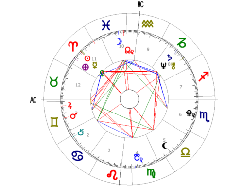 Servicios de carta astral en medellin, servicos de carta astral en colombia