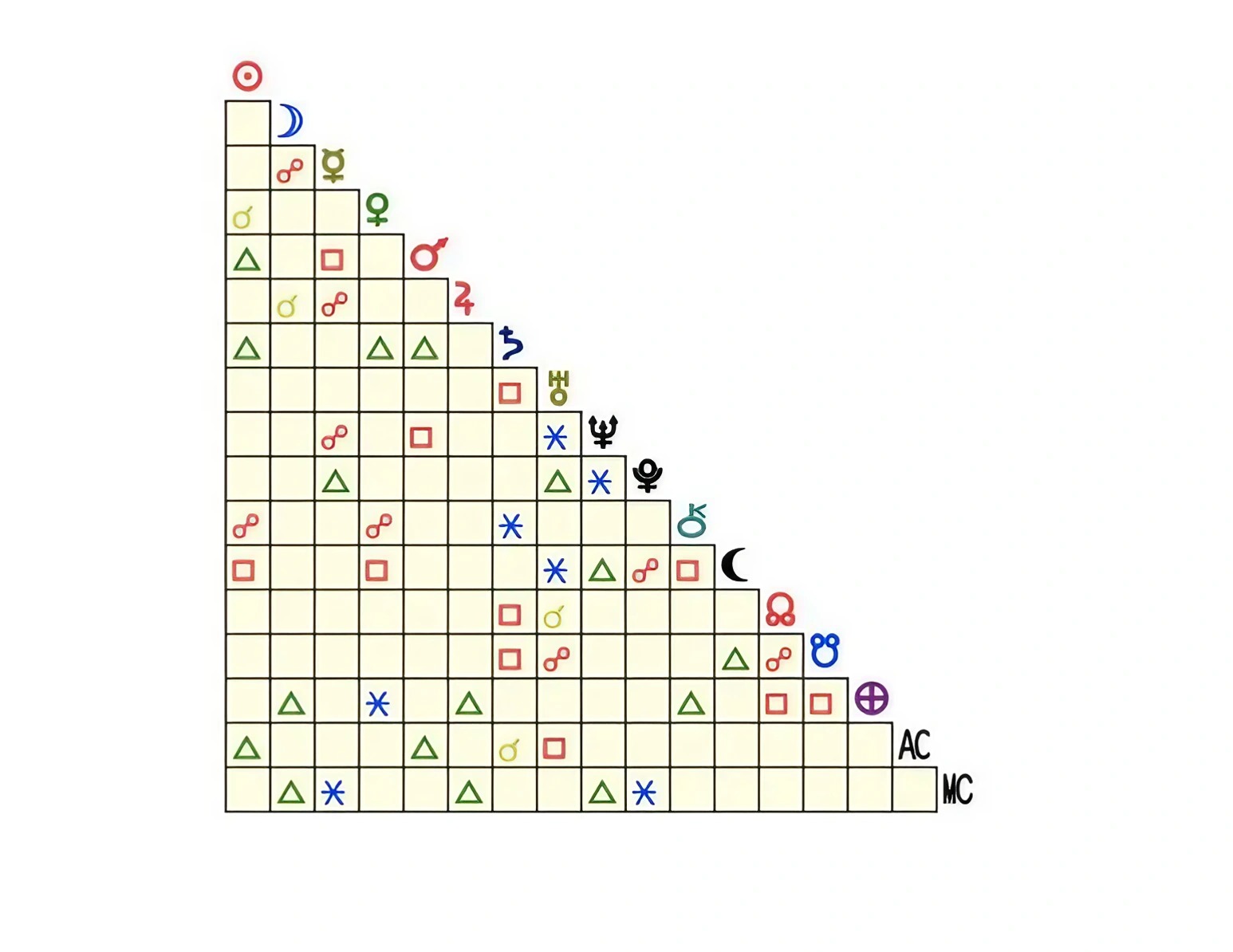 Leer mi carta astral, agendar carta astral virtual, Lectura de carta astral en España, lectura de carta astral en estados unidos, lectura de carta natal, mapa natal